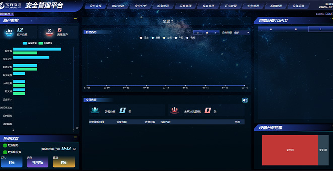 某新能源厂站网络清静品级；ふ南钅